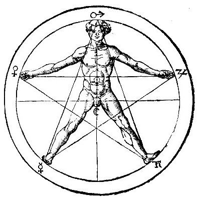 Permainų astrologija